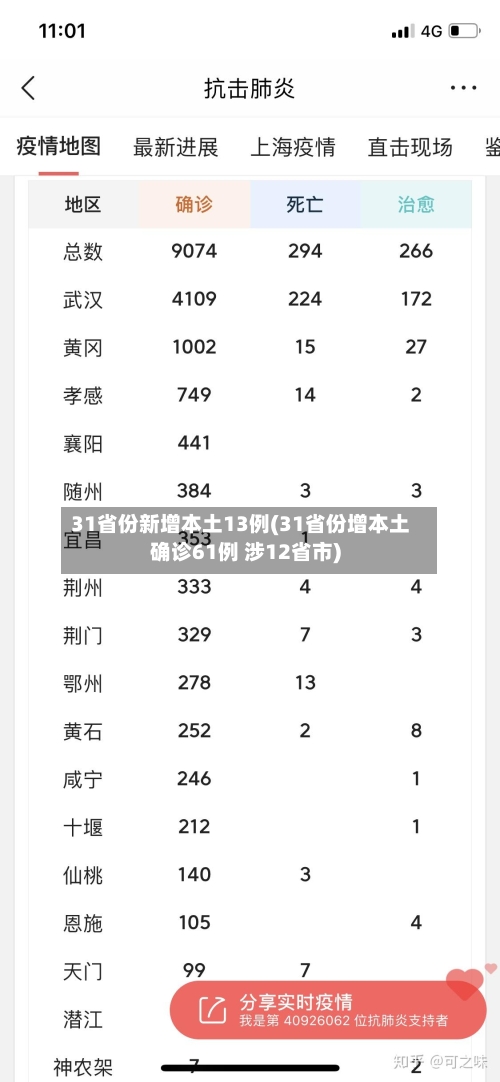 31省份新增本土13例(31省份增本土确诊61例 涉12省市)-第2张图片