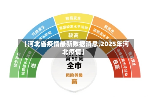 【河北省疫情最新数据消息,2025年河北疫情】