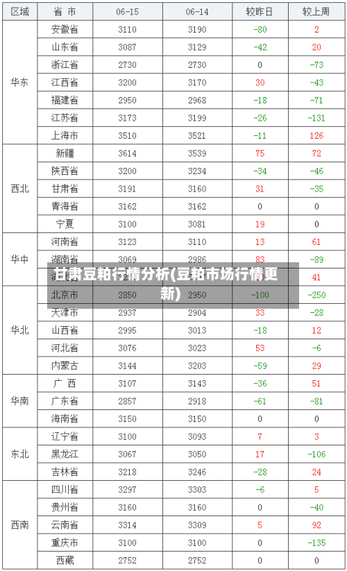 甘肃豆粕行情分析(豆粕市场行情更新)