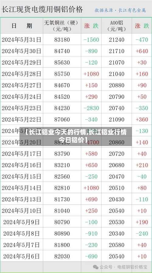 【长江铝业今天的行情,长江铝业行情今日铝价】