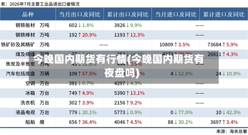 今晚国内期货有行情(今晚国内期货有夜盘吗)-第2张图片