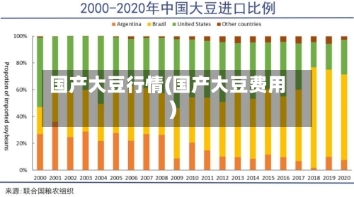 国产大豆行情(国产大豆费用)