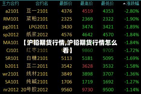 【沪铅期货行情,沪铅期货行情怎么看】-第2张图片