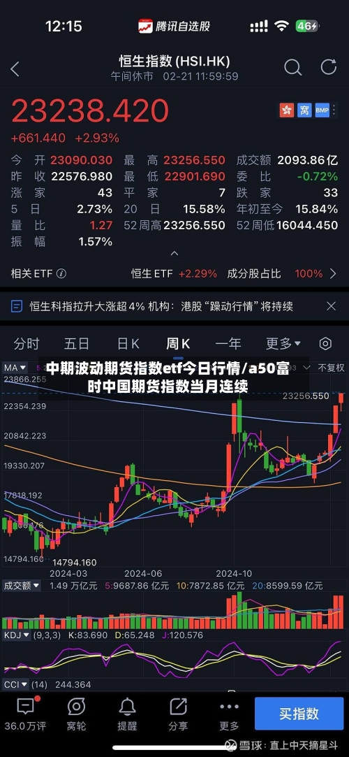 中期波动期货指数etf今日行情/a50富时中国期货指数当月连续