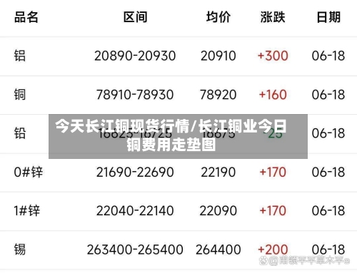 今天长江铜现货行情/长江铜业今日铜费用走垫图-第3张图片