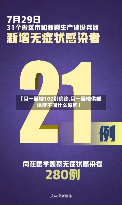 【同一层楼102例确诊,同一层楼供暖温度不同什么原因】-第2张图片