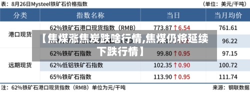 【焦煤涨焦炭跌啥行情,焦煤仍将延续下跌行情】-第2张图片