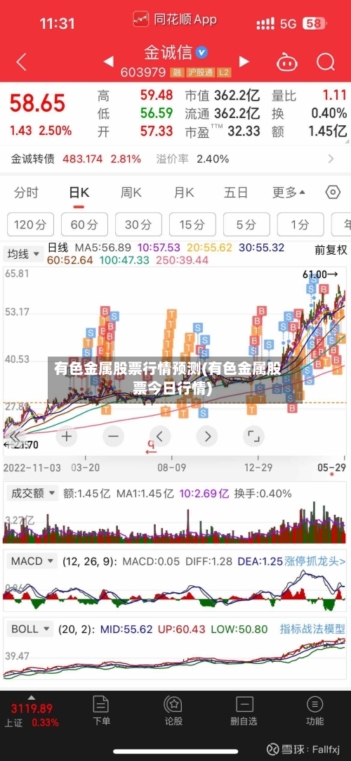 有色金属股票行情预测(有色金属股票今日行情)-第2张图片