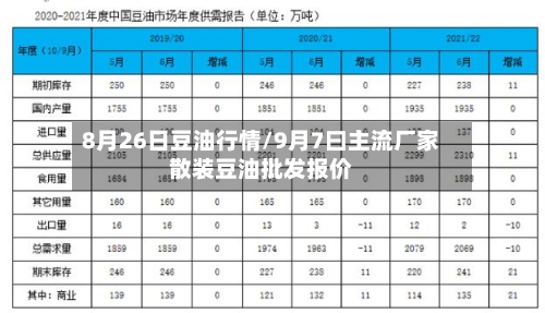 8月26日豆油行情/9月7曰主流厂家散装豆油批发报价