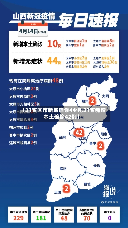 【31省区市新增确诊44例,31省新增本土确诊42例】-第3张图片
