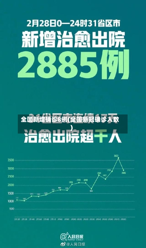 全国新增确诊8例(全国新冠确诊人数)-第3张图片
