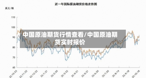 中国原油期货行情查看/中国原油期货实时报价