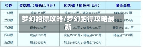 梦幻跑镖攻略/梦幻跑镖攻略最新