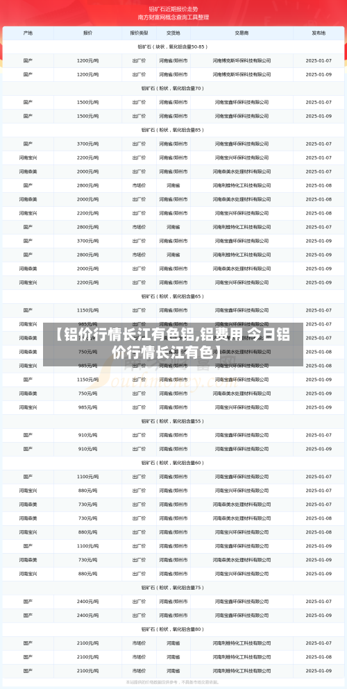 【铝价行情长江有色铝,铝费用 今日铝价行情长江有色】-第3张图片