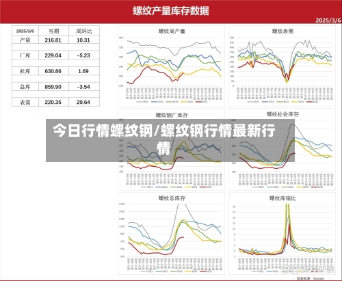 今日行情螺纹钢/螺纹钢行情最新行情