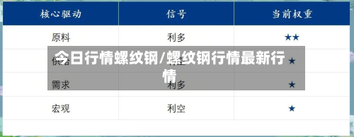 今日行情螺纹钢/螺纹钢行情最新行情-第3张图片