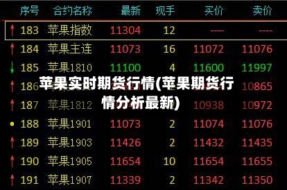 苹果实时期货行情(苹果期货行情分析最新)-第2张图片