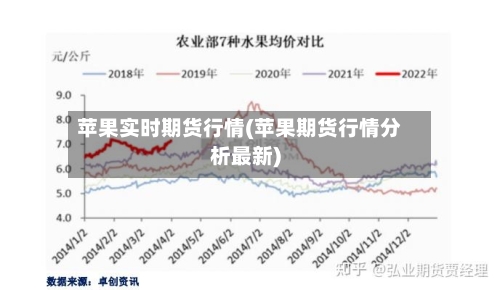 苹果实时期货行情(苹果期货行情分析最新)-第3张图片