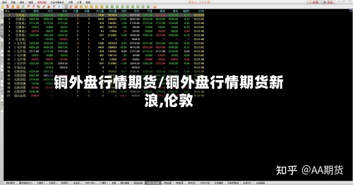 铜外盘行情期货/铜外盘行情期货新浪,伦敦