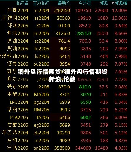 铜外盘行情期货/铜外盘行情期货新浪,伦敦-第3张图片