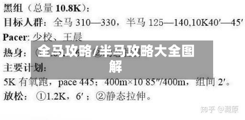 全马攻略/半马攻略大全图解-第2张图片