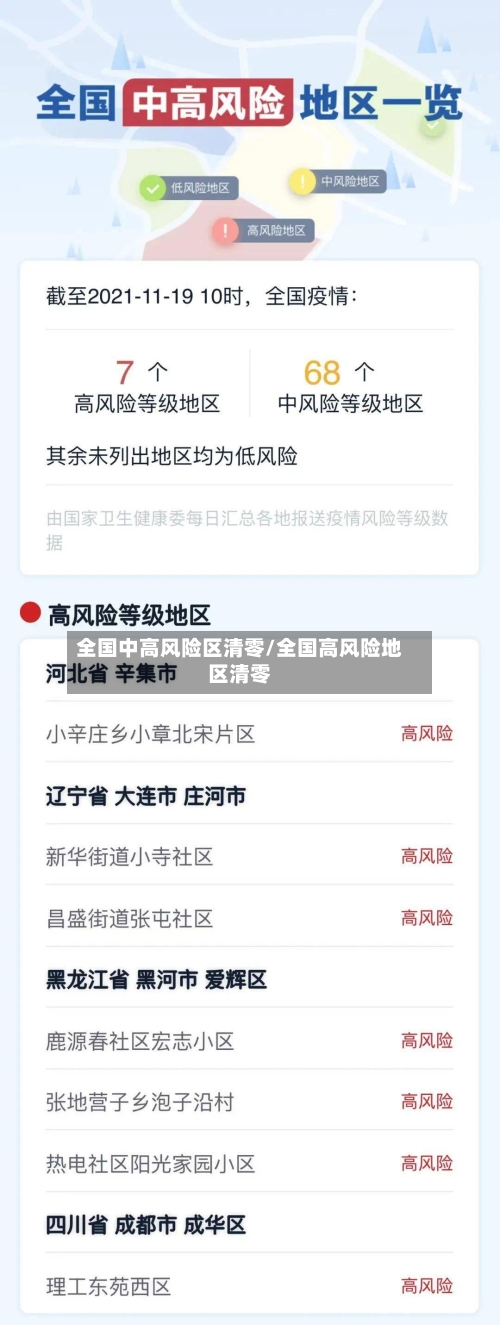 全国中高风险区清零/全国高风险地区清零-第3张图片