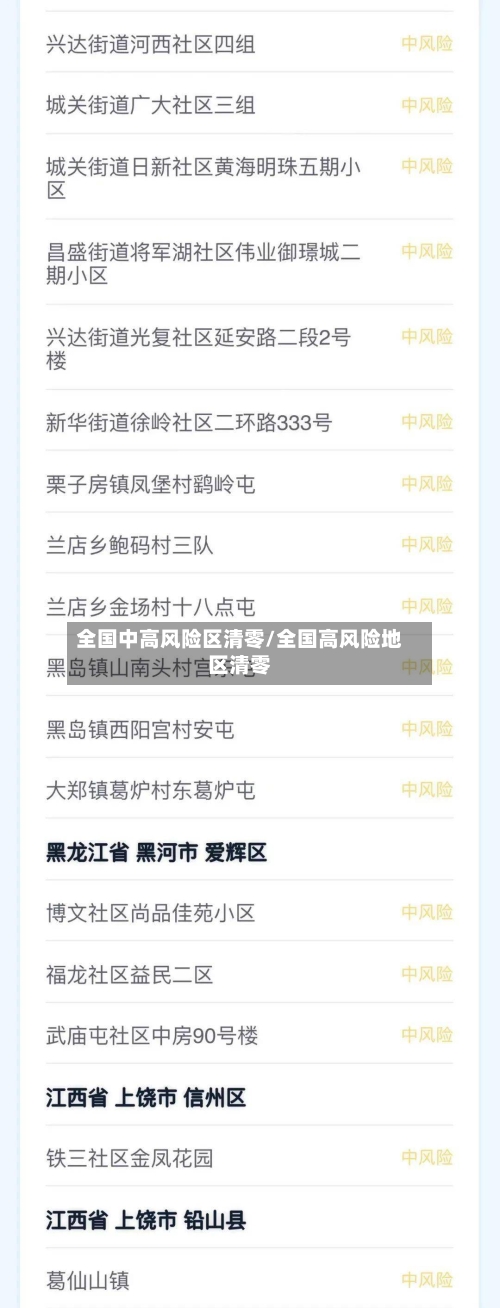 全国中高风险区清零/全国高风险地区清零-第2张图片