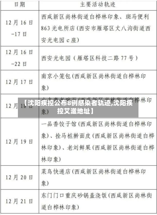 【沈阳疾控公布8例感染者轨迹,沈阳疾控艾滋地址】