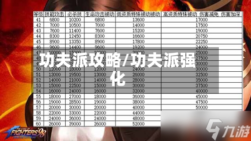 功夫派攻略/功夫派强化