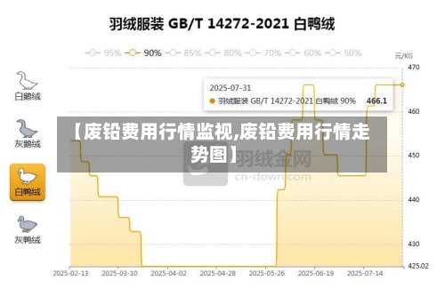 【废铅费用行情监视,废铅费用行情走势图】-第3张图片