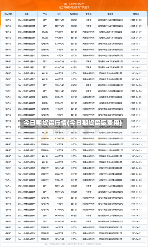 今日期货铝行情(今日期货铝锭费用)-第2张图片