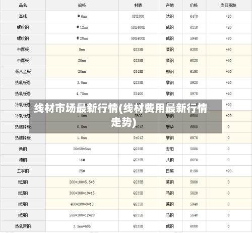 线材市场最新行情(线材费用最新行情走势)