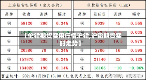 【伦铅期货实用行情沪铅,沪铅期货实时走势】-第2张图片