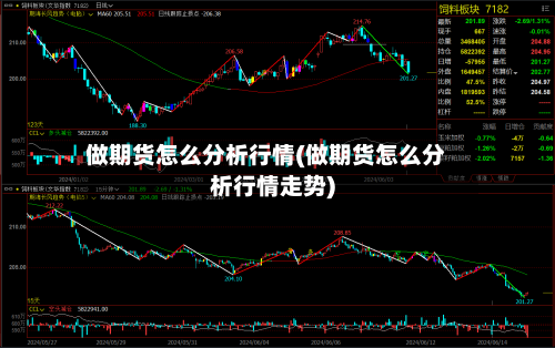 做期货怎么分析行情(做期货怎么分析行情走势)
