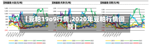 【豆粕19o9行情,2020年豆粕行情回顾】