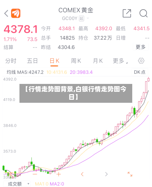【行情走势图背景,白银行情走势图今日】