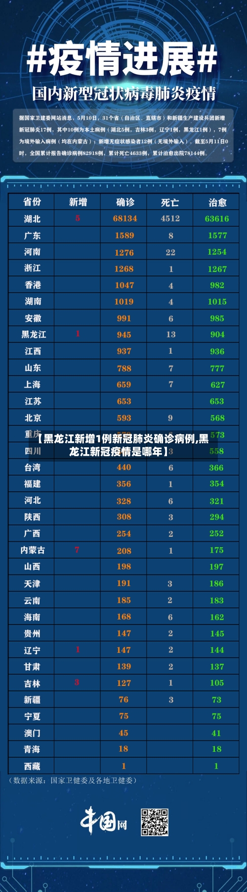 【黑龙江新增1例新冠肺炎确诊病例,黑龙江新冠疫情是哪年】