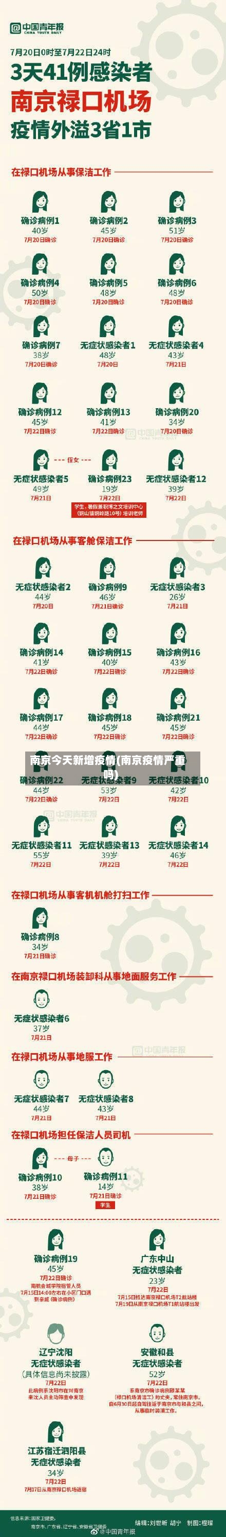 南京今天新增疫情(南京疫情严重吗)-第2张图片