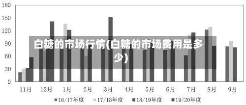 白糖的市场行情(白糖的市场费用是多少)