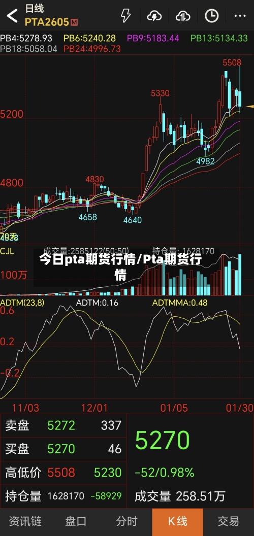 今日pta期货行情/Pta期货行情