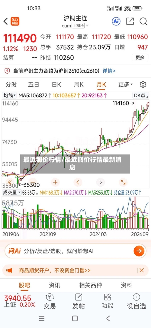 最近铜价行情/最近铜价行情最新消息
