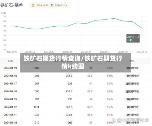 铁矿石期货行情查询/铁矿石期货行情k线图