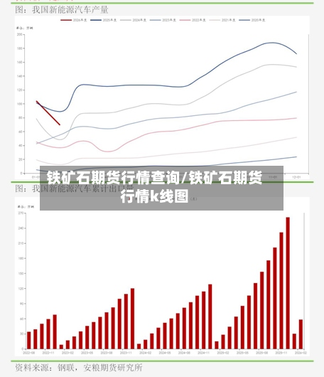 铁矿石期货行情查询/铁矿石期货行情k线图-第3张图片