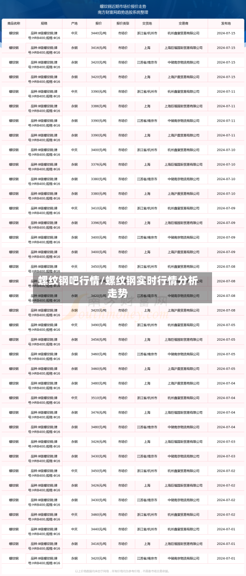 螺纹钢吧行情/螺纹钢实时行情分析走势-第2张图片