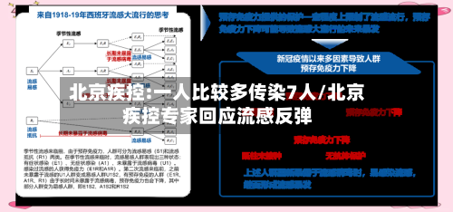 北京疾控:一人比较多传染7人/北京疾控专家回应流感反弹