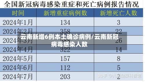 云南新增6例本土确诊病例/云南新冠病毒感染人数-第2张图片