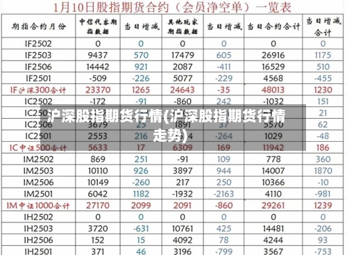 沪深股指期货行情(沪深股指期货行情走势)-第2张图片
