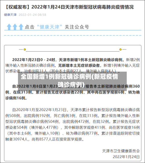 全国新增1例新冠确诊病例(新冠疫情确诊病例)-第2张图片