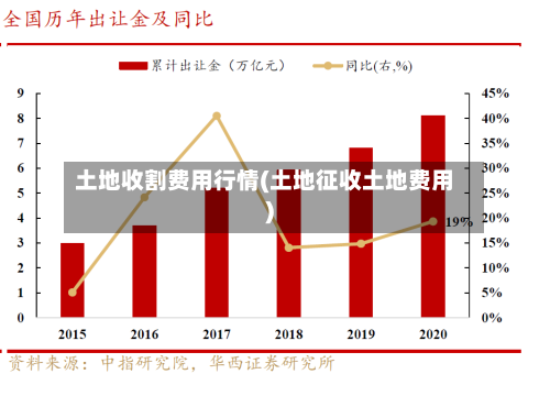 土地收割费用行情(土地征收土地费用)-第3张图片