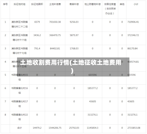 土地收割费用行情(土地征收土地费用)-第2张图片